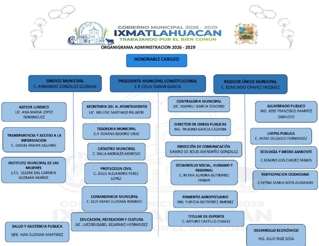 organigrama ixma admi 26 29.docx pdf 1024x791
